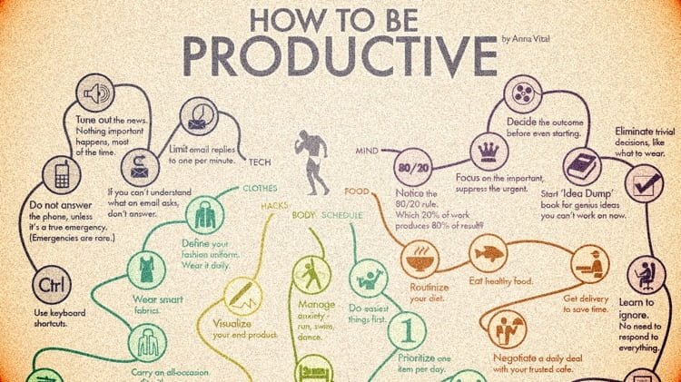 how-to-be-productive