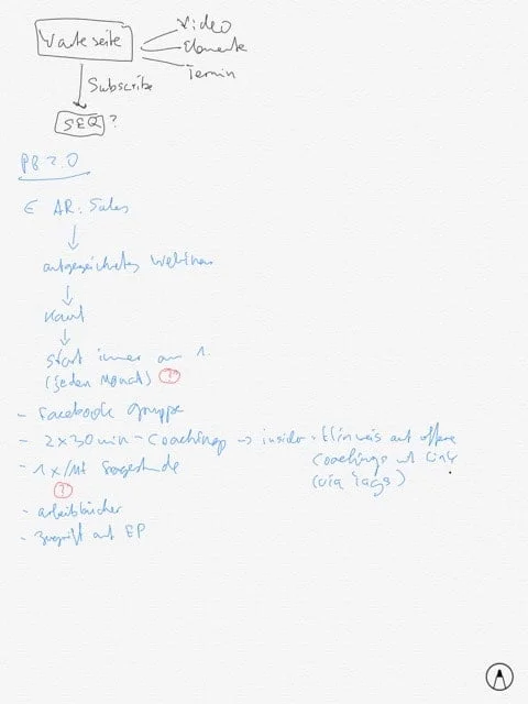 Handschriftliche Notizen am iPad